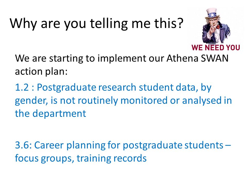 We are starting to implement our Athena SWAN action plan: 1.2 : Postgraduate research student data, by gender, is not routinely monitored or analysed in the department 3.6: Career planning for postgraduate students – focus groups, training records