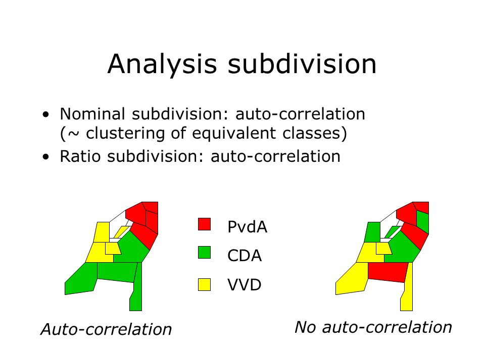 Analysis subdivision Nominal subdivision: auto-correlation (~ clustering of equivalent classes) Ratio subdivision: auto-correlation PvdA CDA VVD Auto-correlation No auto-correlation