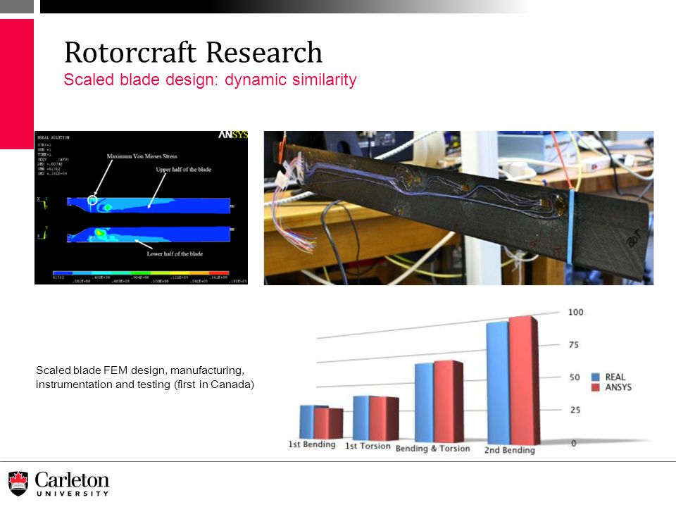 Scaled blade FEM design, manufacturing, instrumentation and testing (first in Canada) Rotorcraft Research Scaled blade design: dynamic similarity