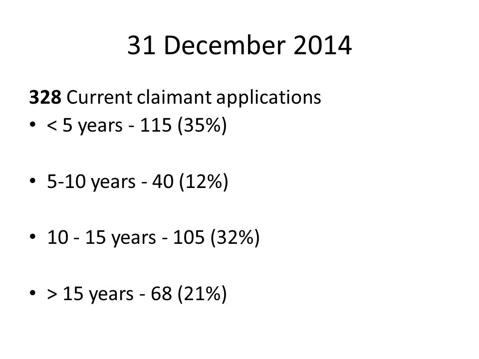 31 December Current claimant applications < 5 years (35%) 5-10 years - 40 (12%) years (32%) > 15 years - 68 (21%)