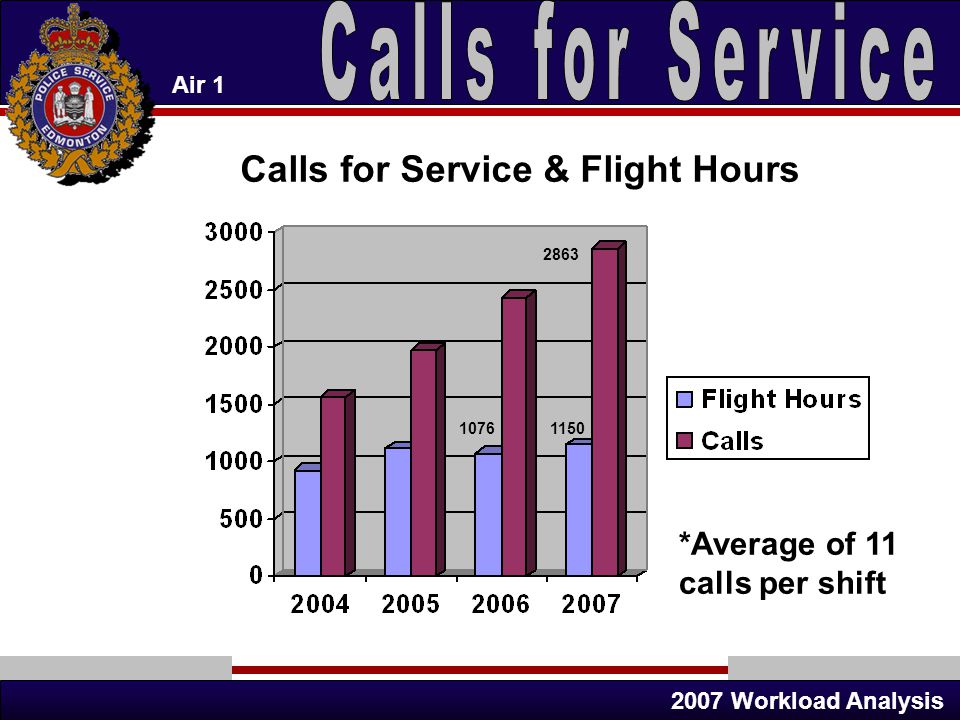 air workload analysis part i workload analysis part ii workload analysis