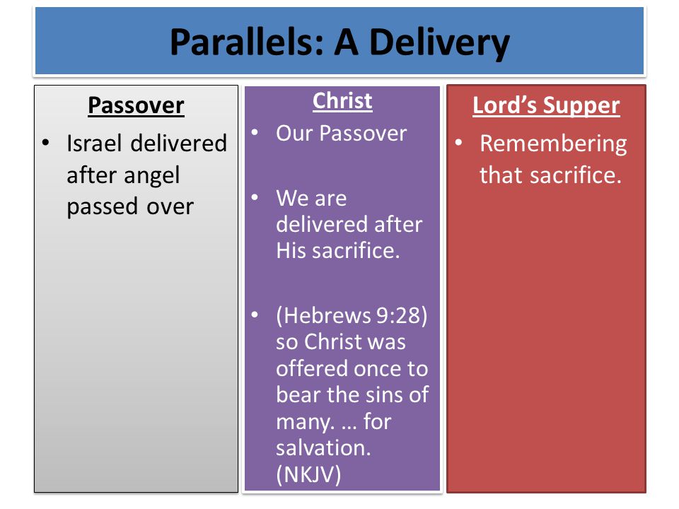 Passover Israel delivered after angel passed over Passover Israel delivered after angel passed over Christ Our Passover We are delivered after His sacrifice.