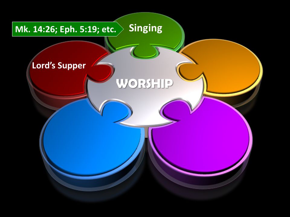 Lord’s Supper WORSHIP Singing Mk. 14:26; Eph. 5:19; etc.