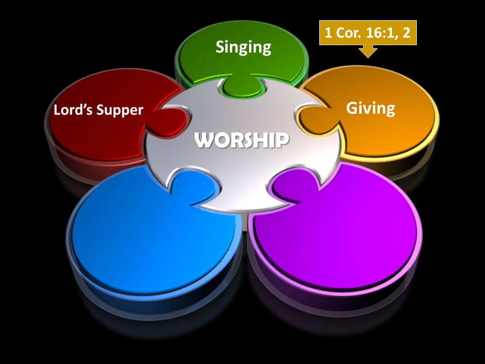 Lord’s Supper WORSHIP Singing 1 Cor. 16:1, 2 Giving