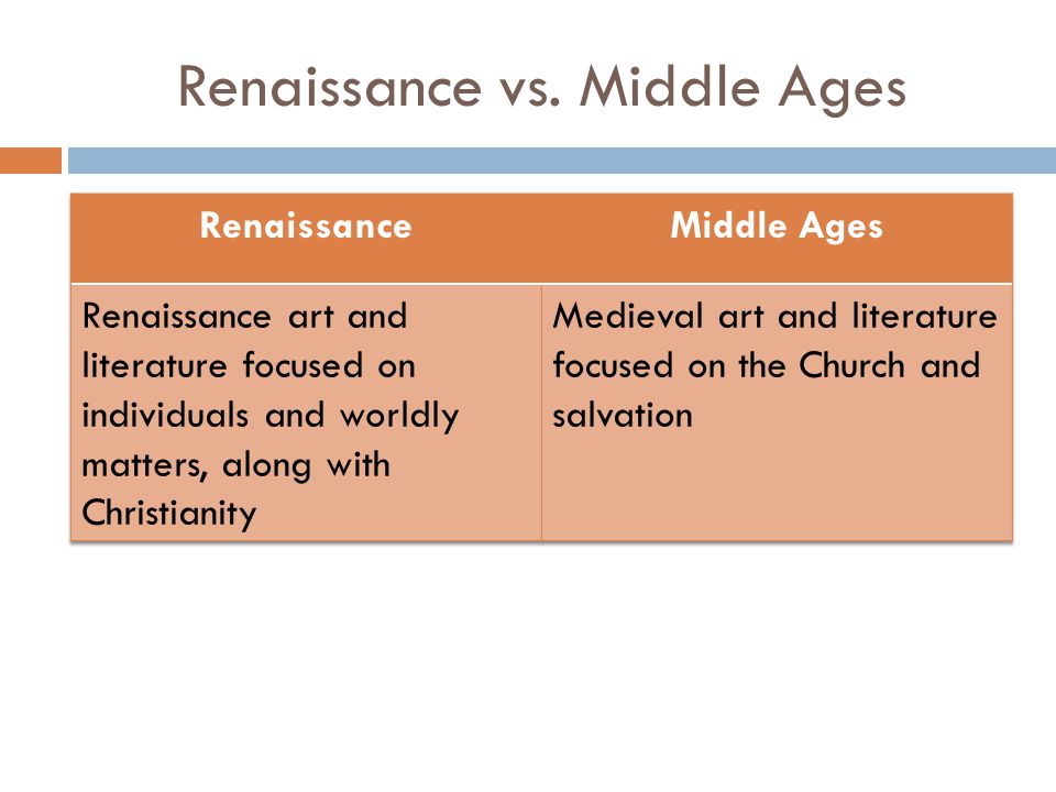 Renaissance vs. Middle Ages