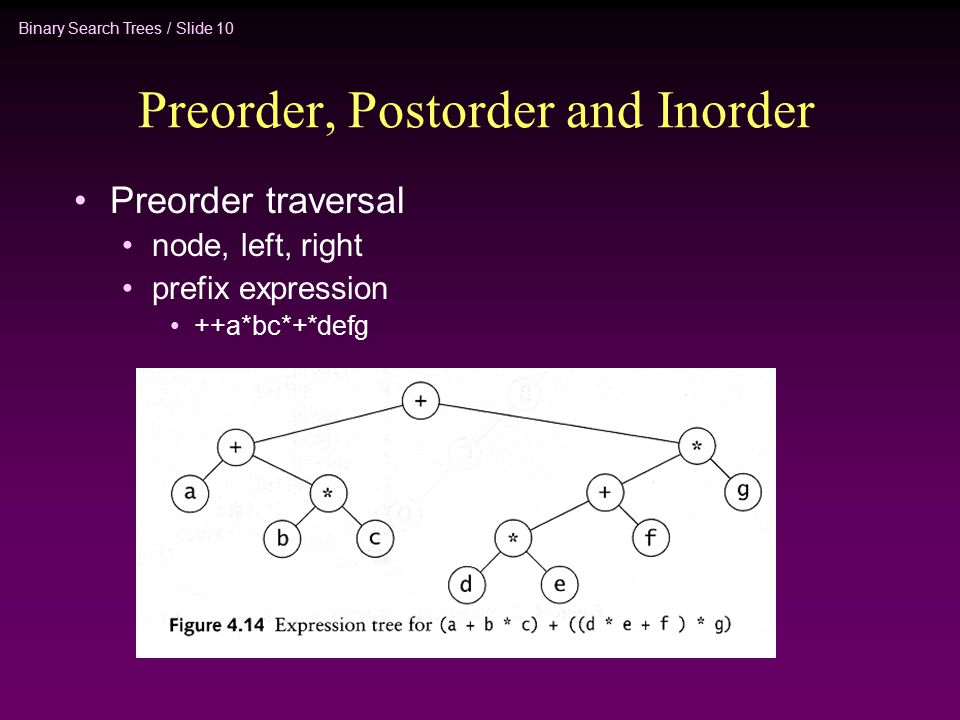 Binary Search Trees / Slide 10 Preorder, Postorder and Inorder Preorder traversal node, left, right prefix expression ++a*bc*+*defg