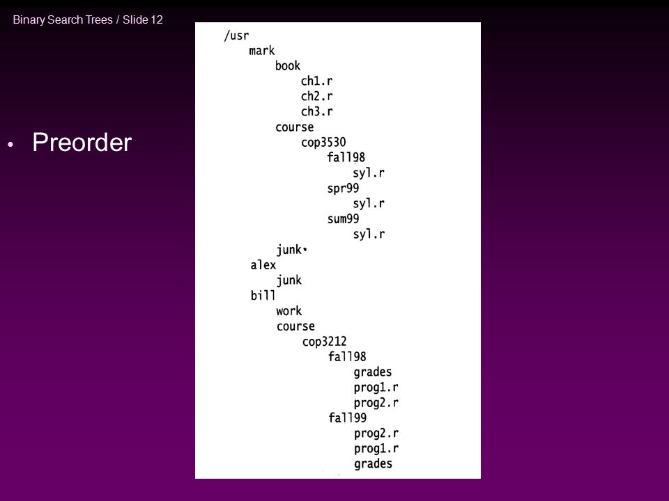 Binary Search Trees / Slide 12 Preorder
