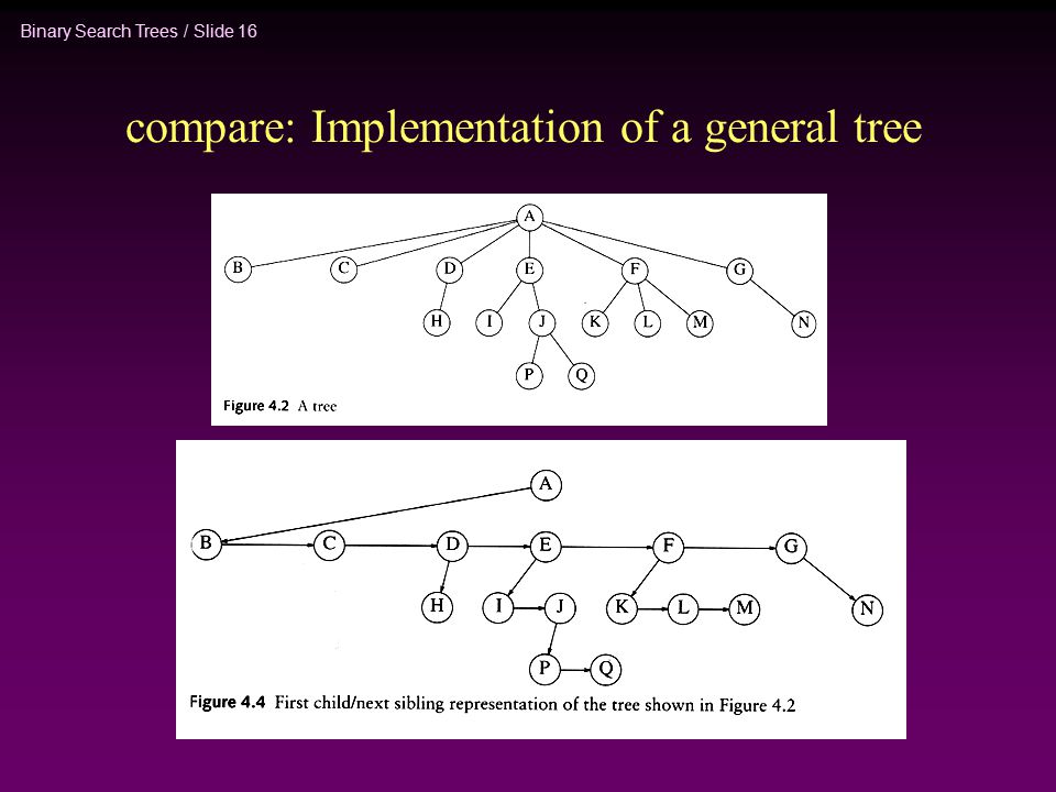 Binary Search Trees / Slide 16 compare: Implementation of a general tree