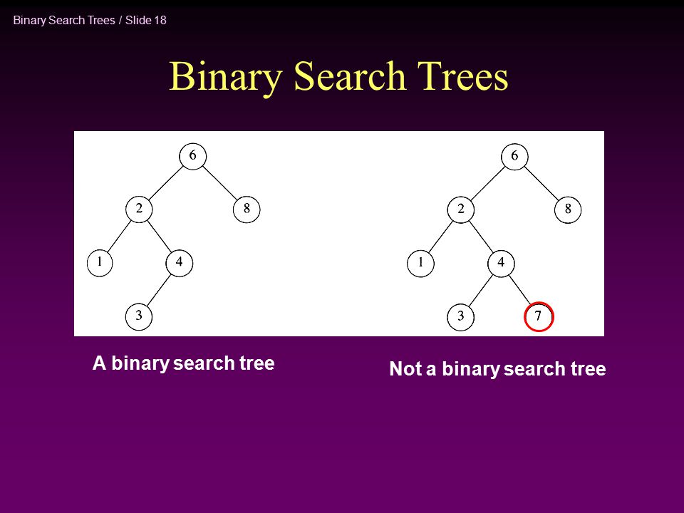 Binary Search Trees / Slide 18 Binary Search Trees A binary search tree Not a binary search tree