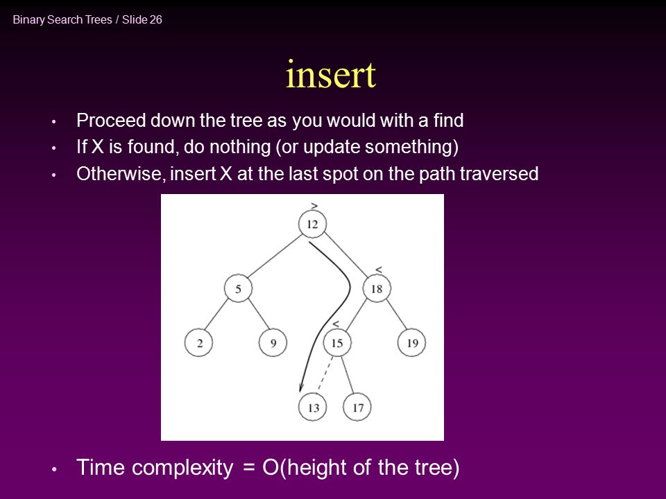 Binary Search Trees / Slide 26 insert Proceed down the tree as you would with a find If X is found, do nothing (or update something) Otherwise, insert X at the last spot on the path traversed Time complexity = O(height of the tree)