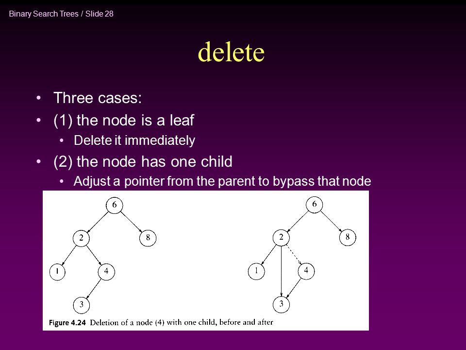 Binary Search Trees / Slide 28 delete Three cases: (1) the node is a leaf Delete it immediately (2) the node has one child Adjust a pointer from the parent to bypass that node