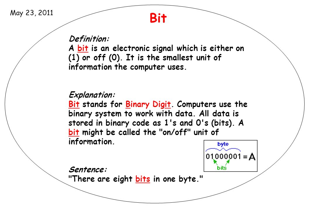 Computer Definition: A computer is an electronic machine that 1) takes in  data and instructions (input) 2) works with the data (processing) 3) puts  out. - ppt download