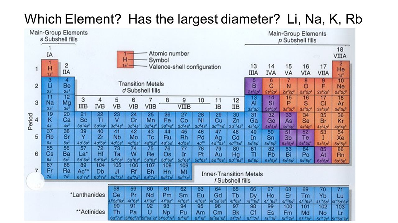 P elements. Periodic Table. Periodic Table Metals and nonmetals. Металлы полуметаллы и неметаллы в таблице. Electronegativity of elements.