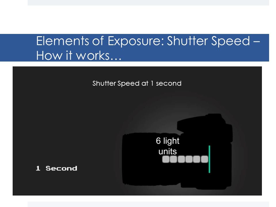 Elements of Exposure: Shutter Speed – How it works… Shutter Speed at 1 second