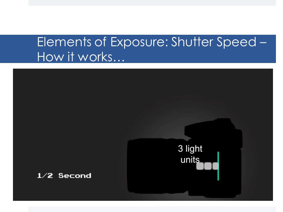 Elements of Exposure: Shutter Speed – How it works…