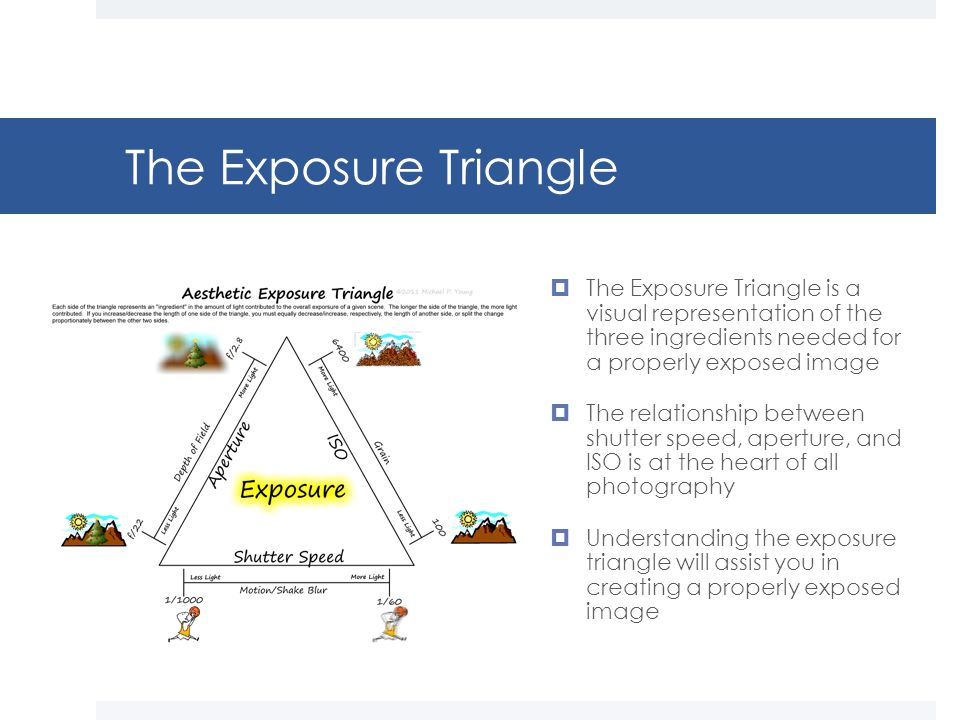 The Exposure Triangle  The Exposure Triangle is a visual representation of the three ingredients needed for a properly exposed image  The relationship between shutter speed, aperture, and ISO is at the heart of all photography  Understanding the exposure triangle will assist you in creating a properly exposed image