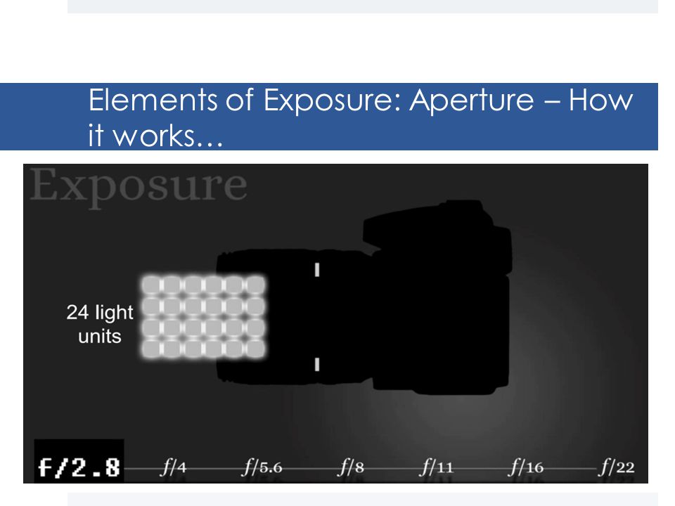 Elements of Exposure: Aperture – How it works…