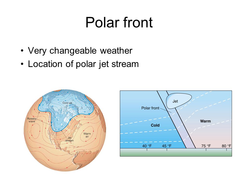 Polar front Very changeable weather Location of polar jet stream