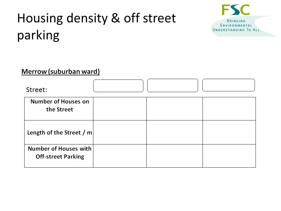 Housing density & off street parking