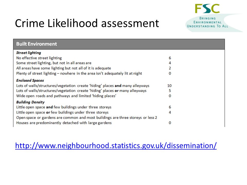 Crime Likelihood assessment