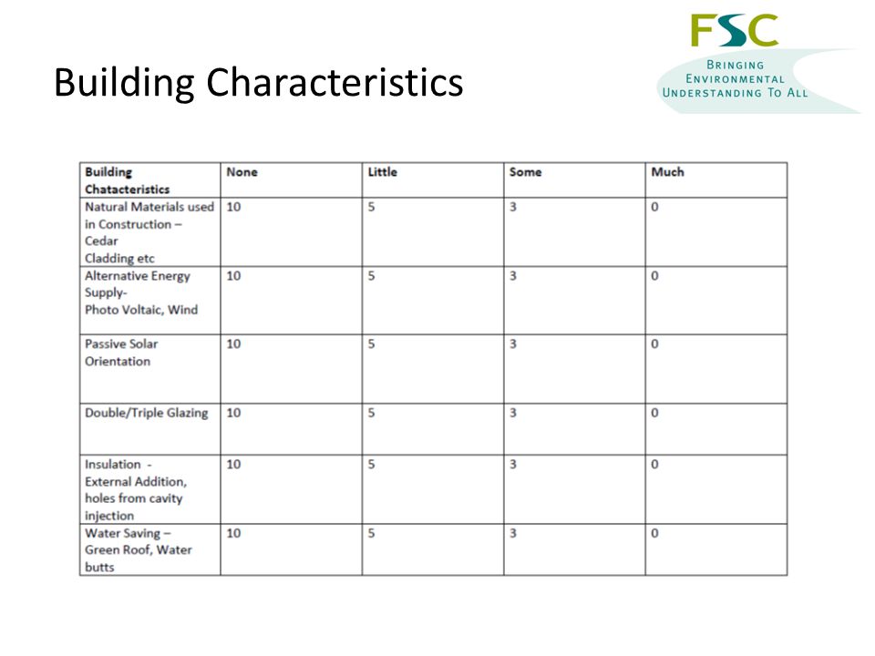Building Characteristics