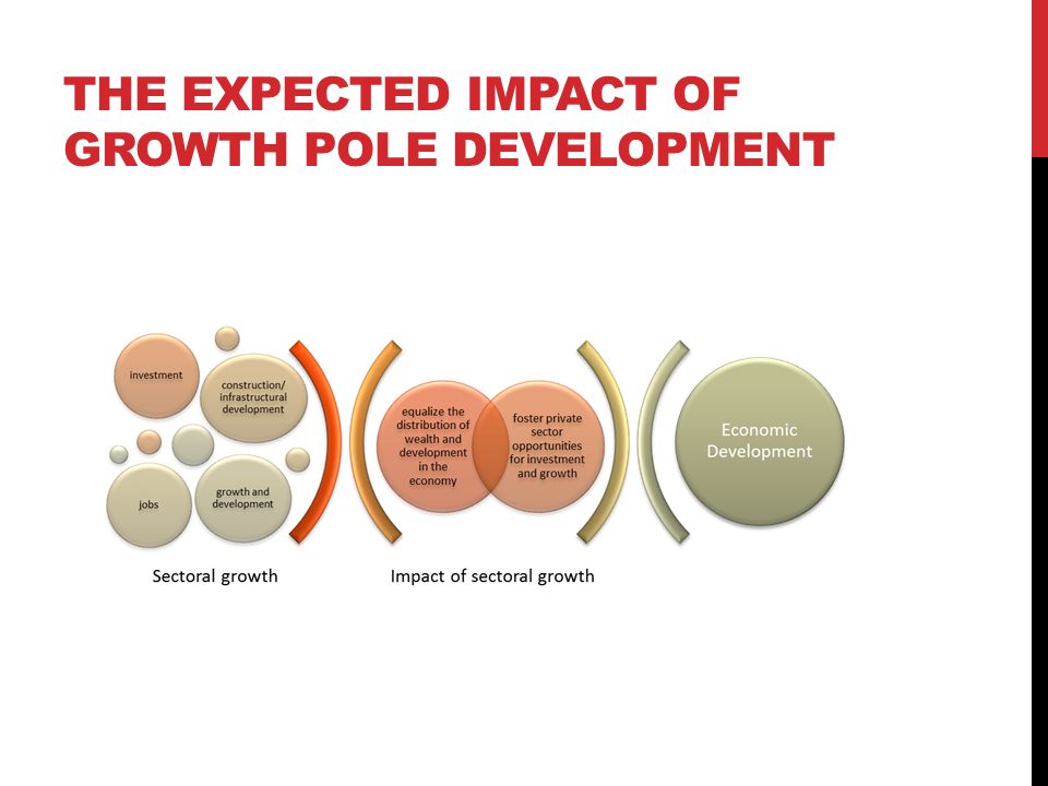 Growth Pole Development Growth Poles Theory The Core Idea Of The Growth Poles Theory Is That Economic Development Or Growth Is Not Uniform Over An Ppt Download