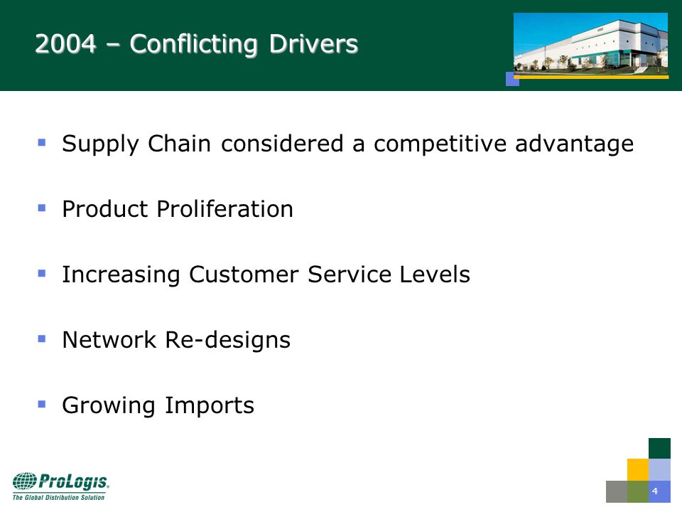 – Conflicting Drivers  Supply Chain considered a competitive advantage  Product Proliferation  Increasing Customer Service Levels  Network Re-designs  Growing Imports