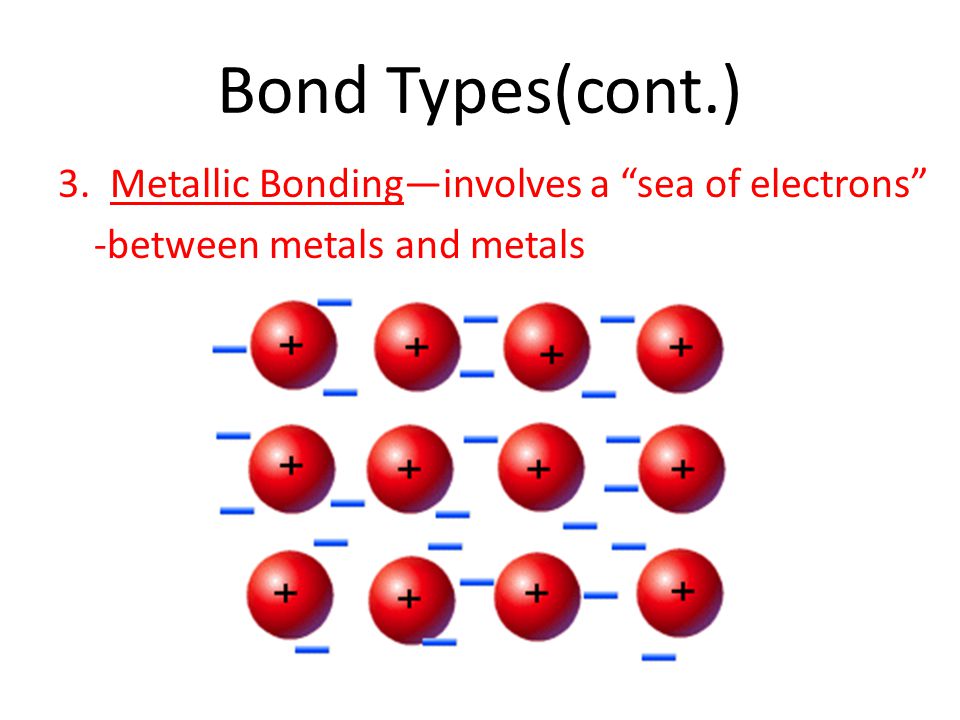 Bond Types(cont.) 3. Metallic Bonding—involves a sea of electrons -between metals and metals