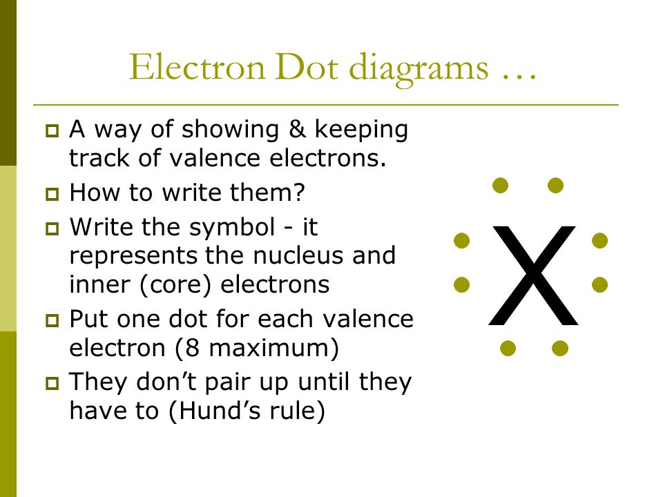 Valence Electrons …  Atoms in the same column... Have the same outer electron configuration.
