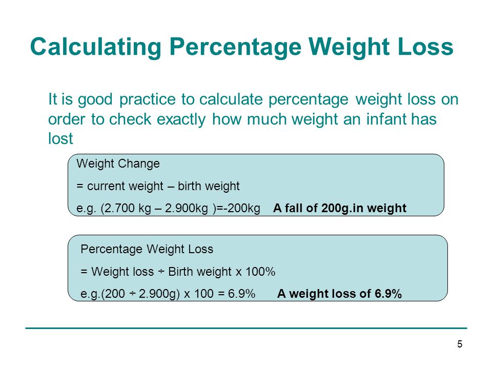 Neonatal Weight Loss Chart