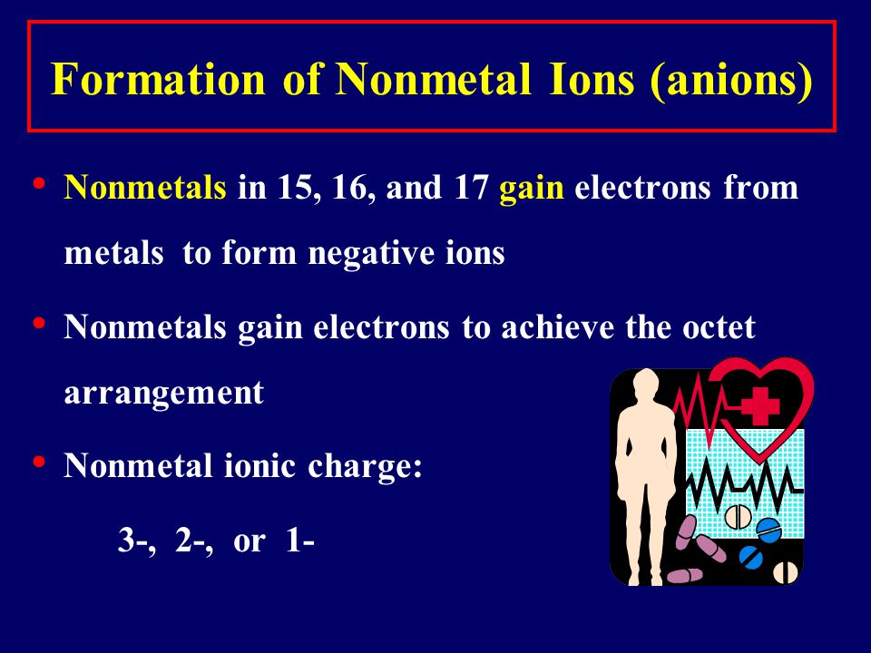 Formation of Nonmetal Ions (anions) Nonmetals in 15, 16, and 17 gain electrons from metals to form negative ions Nonmetals gain electrons to achieve the octet arrangement Nonmetal ionic charge: 3-, 2-, or 1-