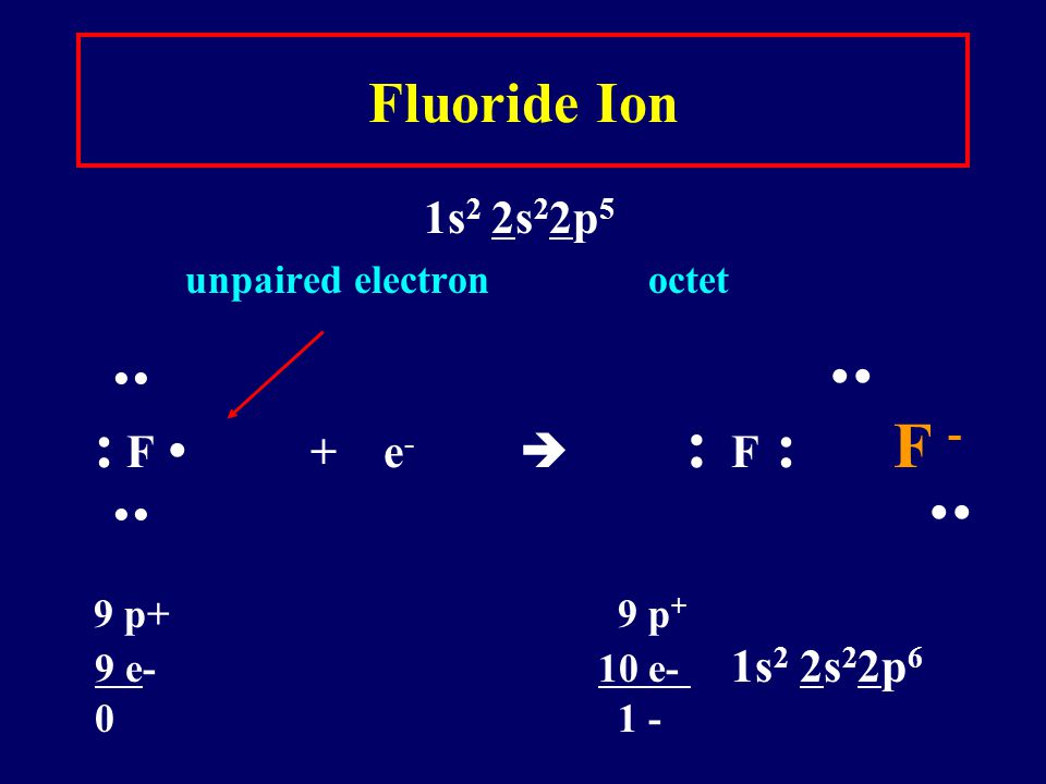 Fluoride Ion 1s 2 2s 2 2p 5 unpaired electron octet   : F  + e -  : F : F -   9 p+ 9 p + 9 e- 10 e- 1s 2 2s 2 2p