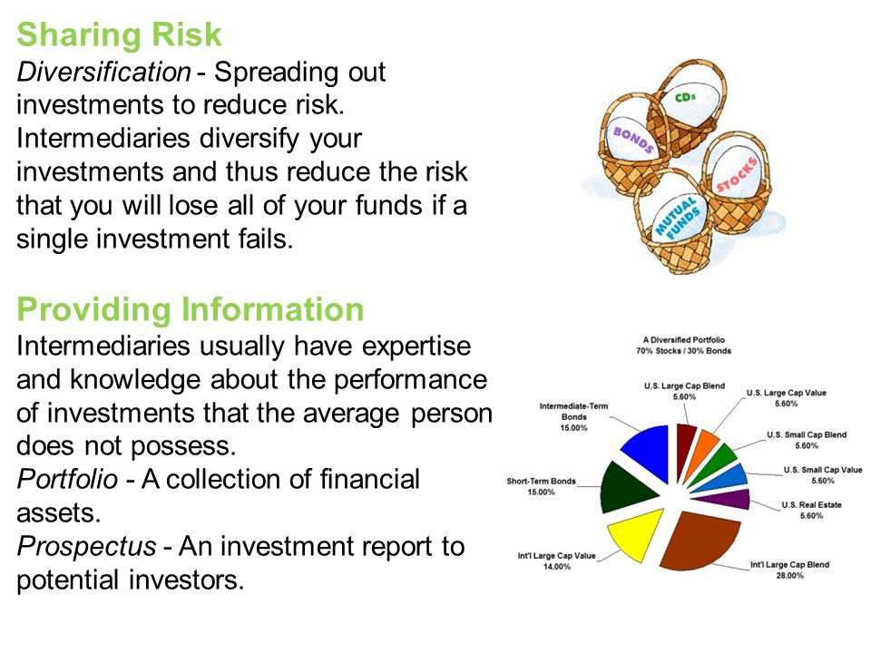 Sharing Risk Diversification - Spreading out investments to reduce risk.