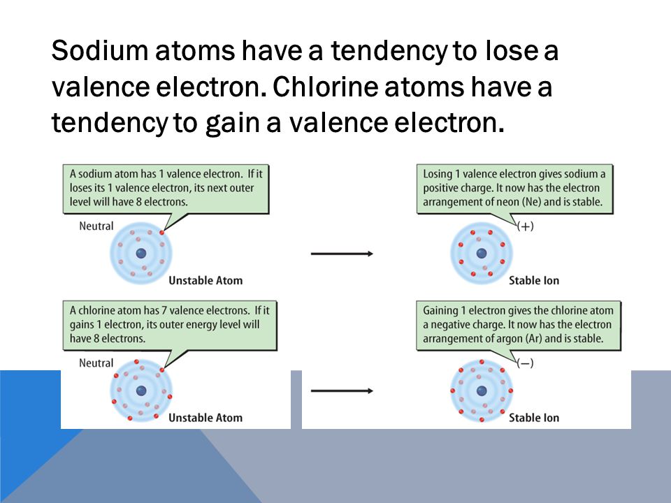 Because electrons have a negative charge, losing or gaining an electron changes the overall charge of an atom.