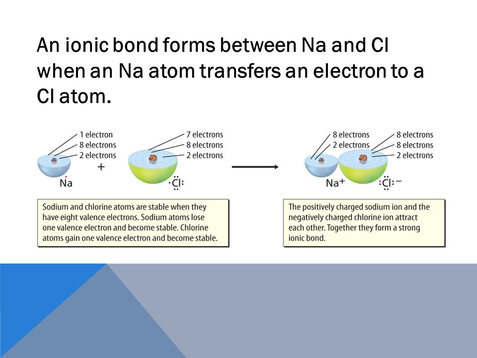 When forming a compound, the nonmetal atoms gain the electrons lost by the metal atoms.