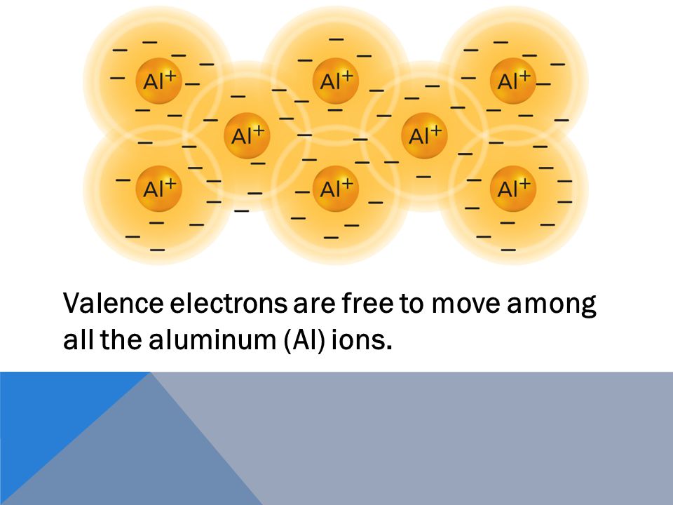 A metallic bond is a bond formed when many metal atoms share their pooled valence electrons.metallic bond Valence electrons in metals are not bonded to one atom.