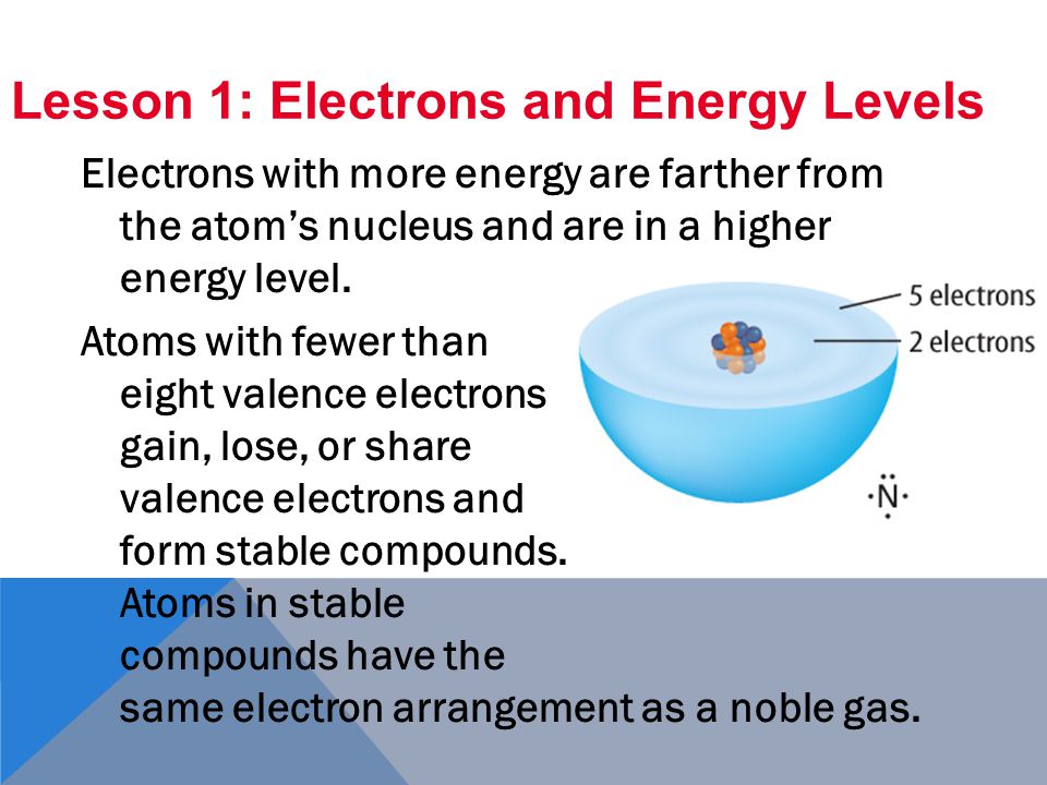 LESSON 3 SUMMARY Metal atoms lose electrons and nonmetal atoms gain electrons and form stable compounds.