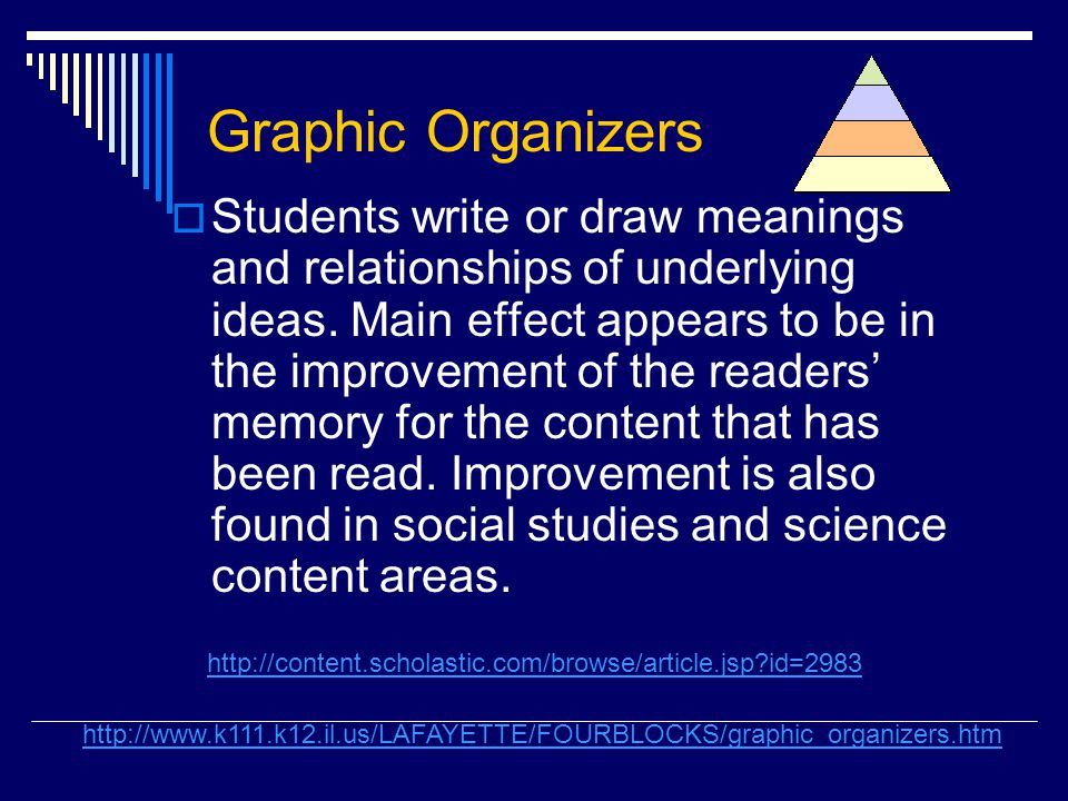 Graphic Organizers  Students write or draw meanings and relationships of underlying ideas.