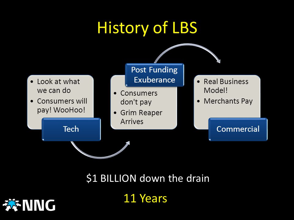 History of LBS Look at what we can do Consumers will pay.