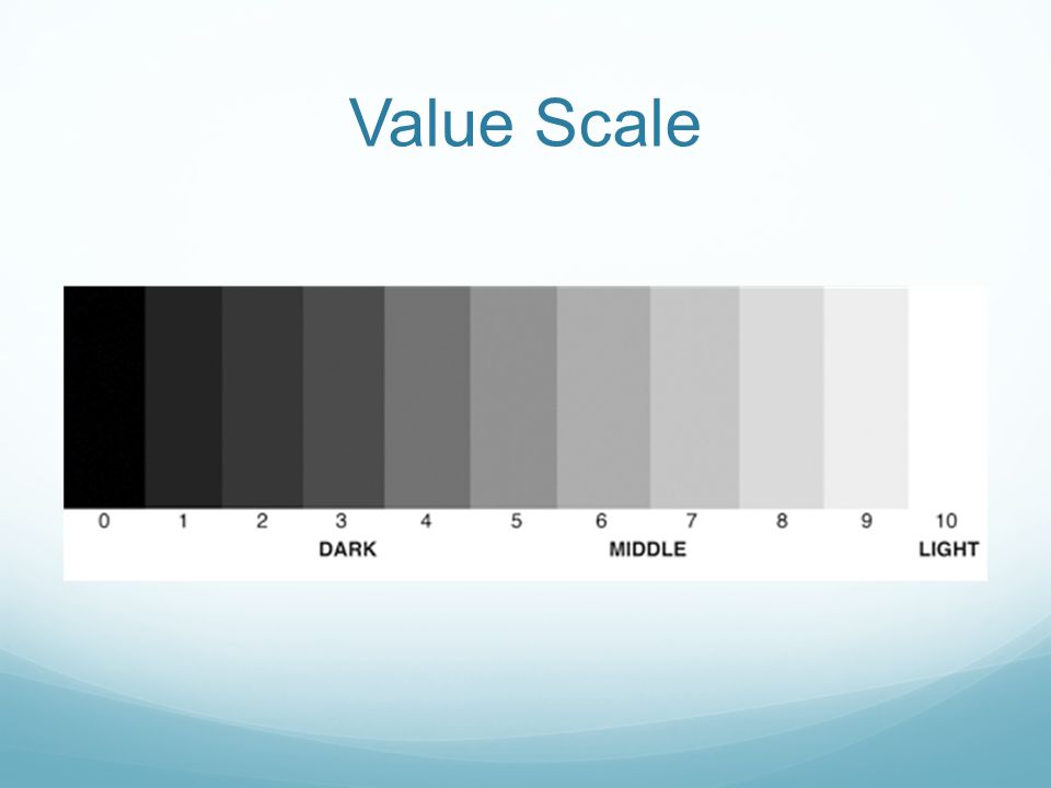 Value Scale