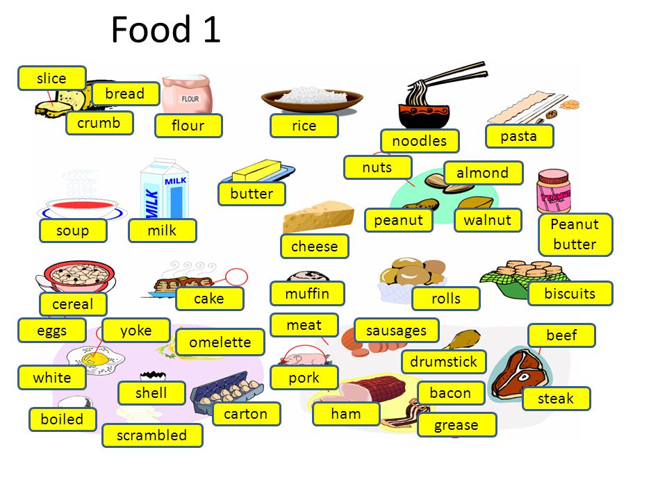 Food 1 bread slice crumb soup cereal eggsyoke white omelette shell boiled scrambled carton flour milk cake rice butter cheese muffin meat pork ham bacon grease sausages drumstick beef steak noodles pasta nuts peanut almond walnut Peanut butter rolls biscuits