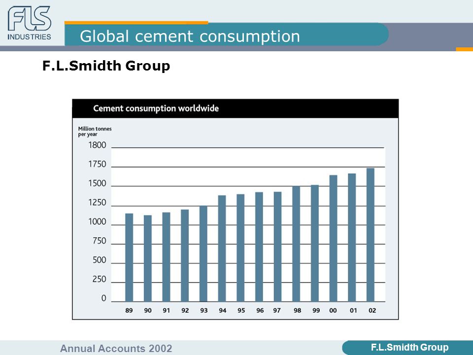 FLS Industries A/S Annual Accounts 2002 Global cement consumption F.L.Smidth Group Annual Accounts 2002 F.L.Smidth Group