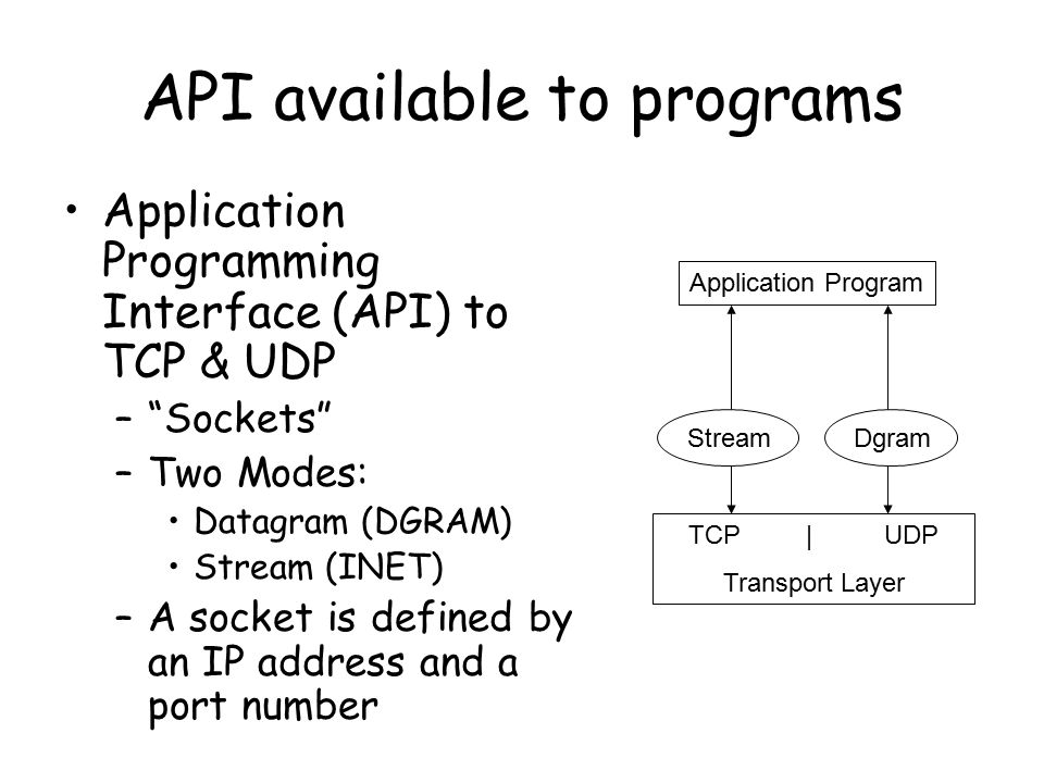 Programming streams. Программный Интерфейс API. API это что в программировании. Стандарты написания API В программировании. API операционной системы.