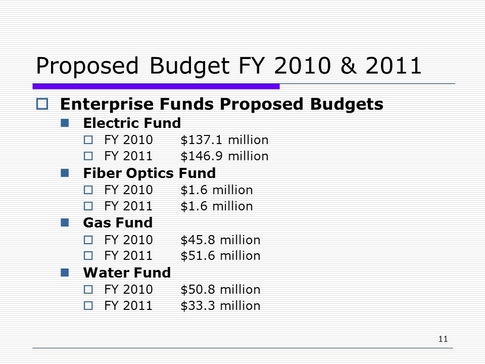 11 Proposed Budget FY 2010 & 2011  Enterprise Funds Proposed Budgets Electric Fund  FY 2010$137.1 million  FY 2011$146.9 million Fiber Optics Fund  FY 2010$1.6 million  FY 2011$1.6 million Gas Fund  FY 2010$45.8 million  FY 2011$51.6 million Water Fund  FY 2010$50.8 million  FY 2011$33.3 million