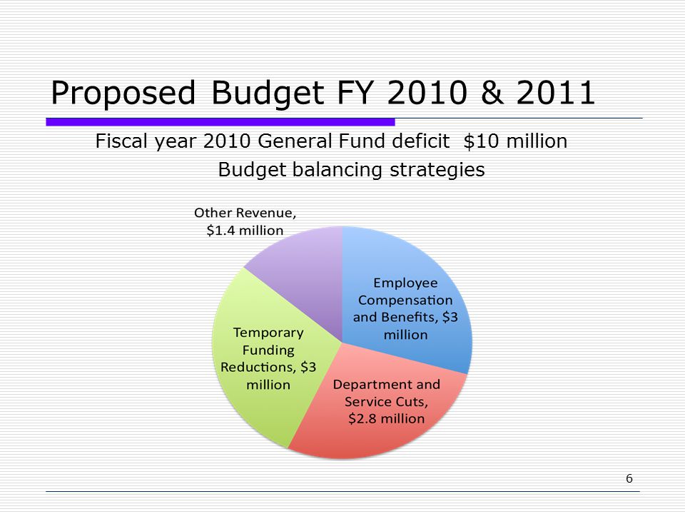 6 Proposed Budget FY 2010 & 2011 Fiscal year 2010 General Fund deficit $10 million Budget balancing strategies