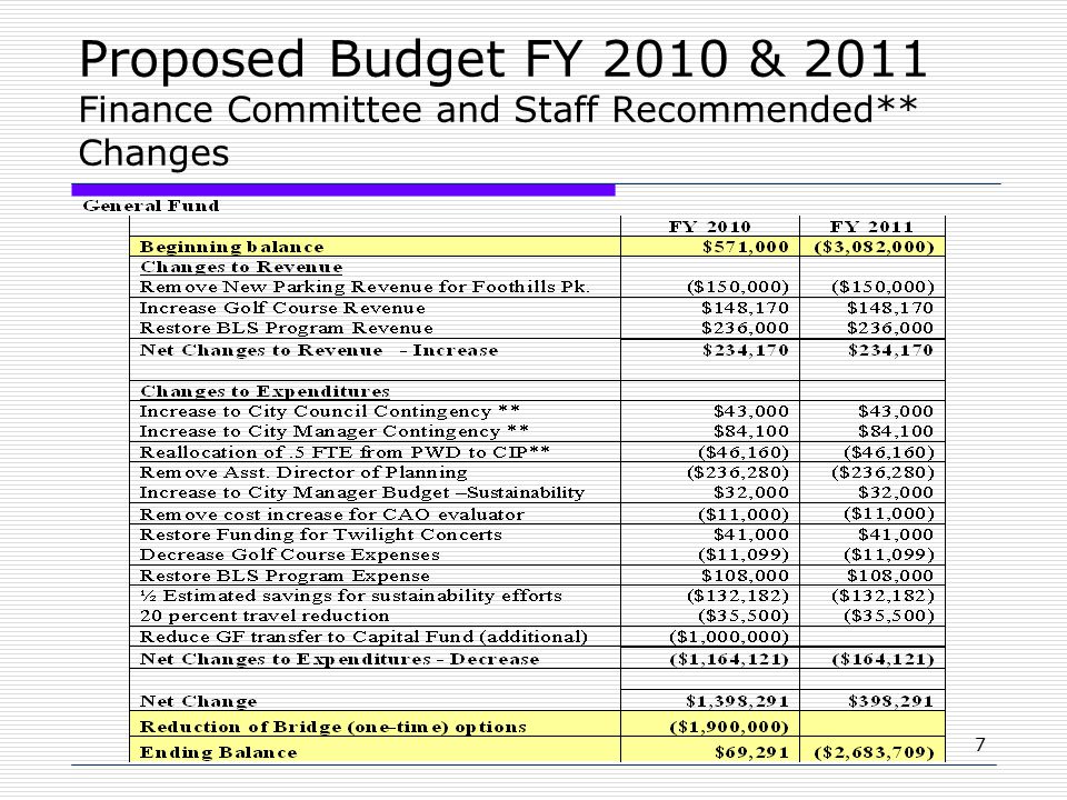 7 Proposed Budget FY 2010 & 2011 Finance Committee and Staff Recommended** Changes