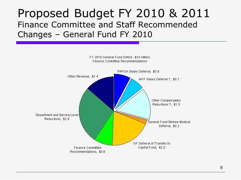 8 Proposed Budget FY 2010 & 2011 Finance Committee and Staff Recommended Changes – General Fund FY 2010