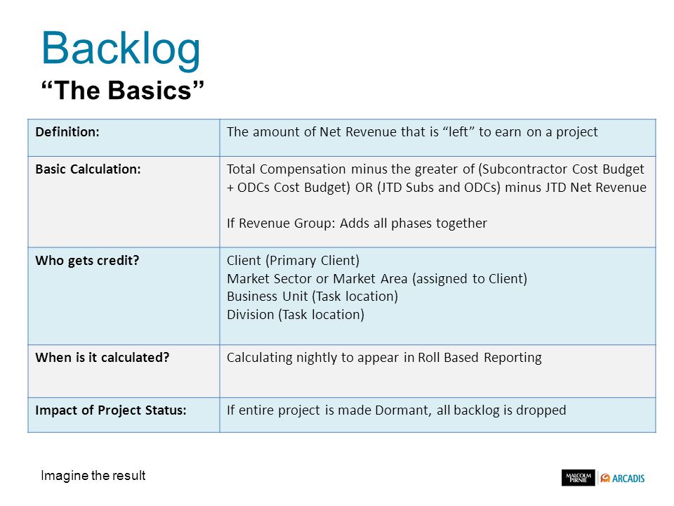 Imagine the result Bookings and Backlog Imagine the result. - ppt download