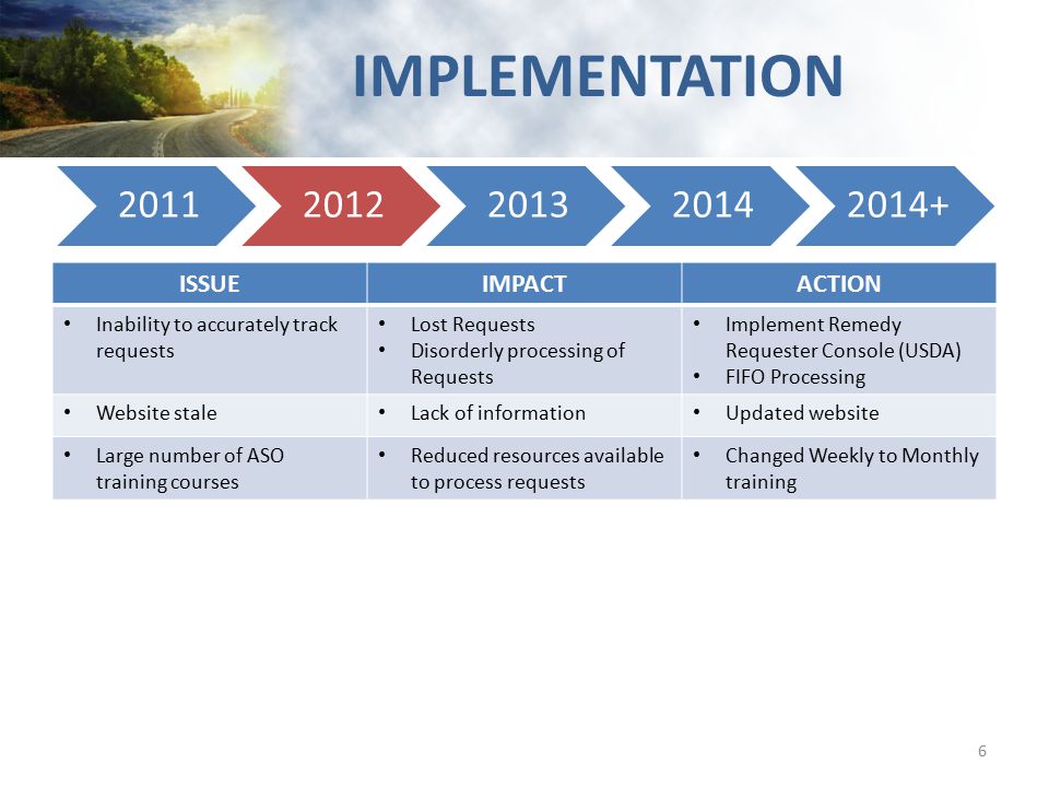 IMPLEMENTATION ISSUEIMPACTACTION Inability to accurately track requests Lost Requests Disorderly processing of Requests Implement Remedy Requester Console (USDA) FIFO Processing Website stale Lack of information Updated website Large number of ASO training courses Reduced resources available to process requests Changed Weekly to Monthly training 6
