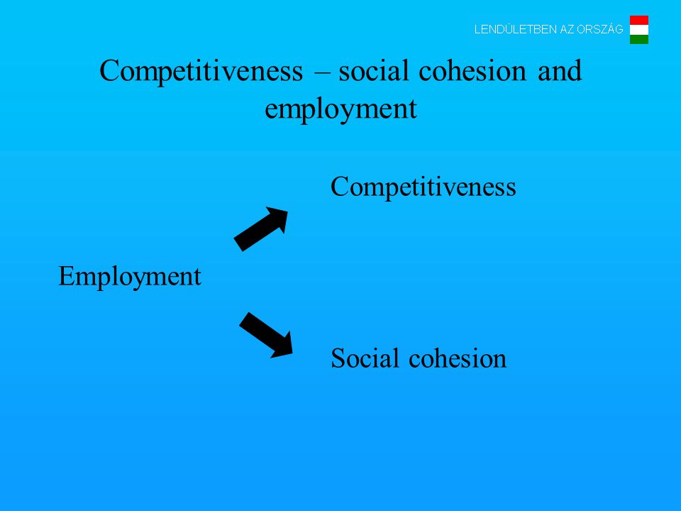 Competitiveness – social cohesion and employment Competitiveness Employment Social cohesion
